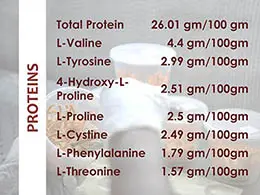 CordyMil protein profile tested by NABL-accredited labs